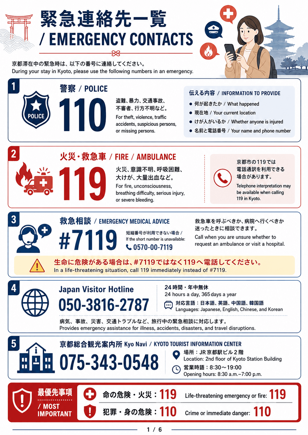 Emergency contacts in Kyoto